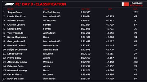 latest racing results